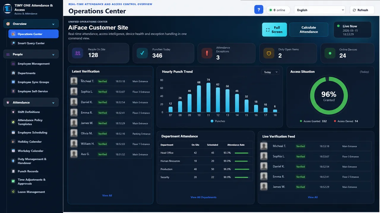 Attendance and access operations dashboard