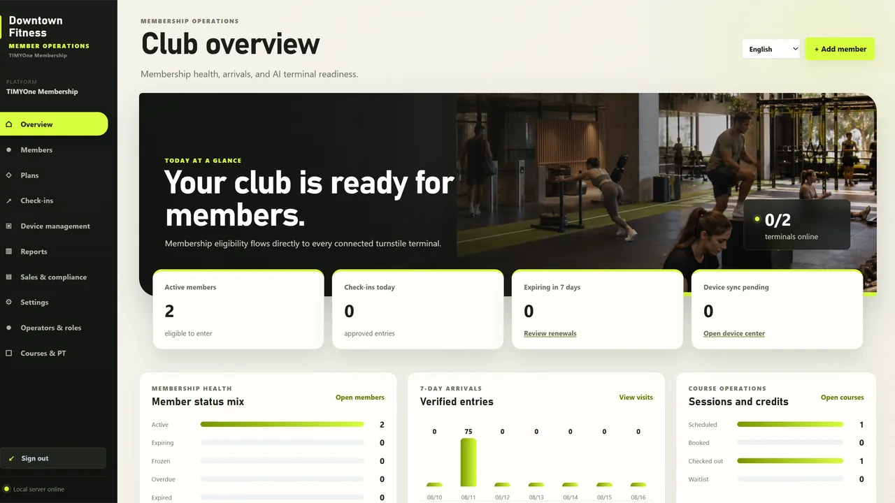 Membership operations dashboard