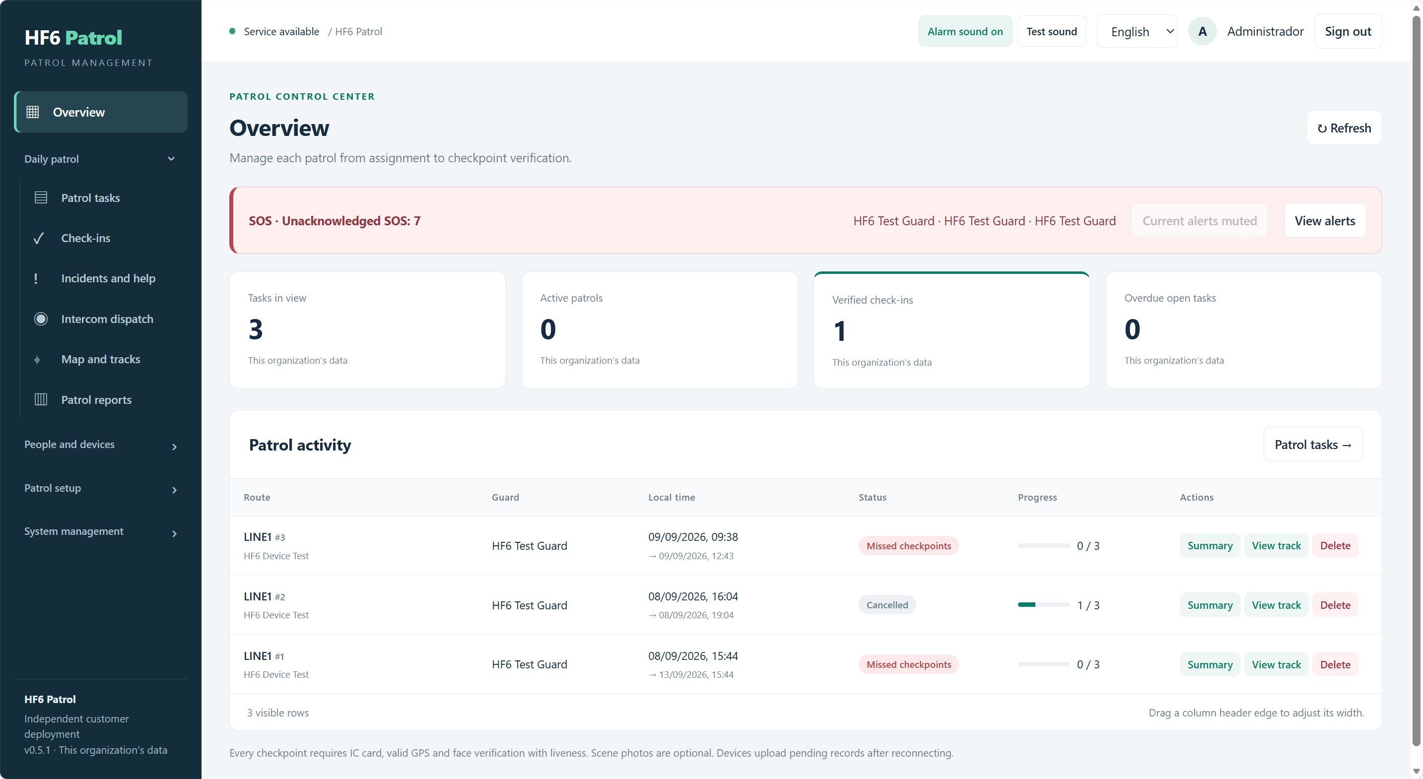 HF6 Patrol overview with patrol tasks, checkpoint verification and SOS alerts